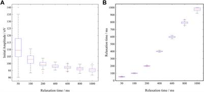 Envelope extraction algorithm for magnetic resonance sounding signals based on adaptive local iterative filtering